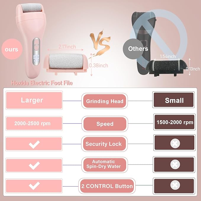 Callus Remover for Feet - with Larger Grinding Head, Electric Portable Pedicure Kit Foot File Callus Remover, Rechargeable Waterproof Foot File for Foot Care Deadskin Remover LCD Display-Pink-Velvo Beauty