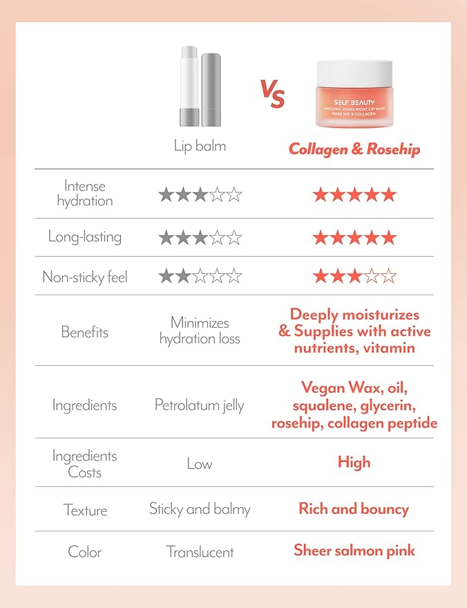 SelfBeauty Lip Mask - Rosehip & Collagen, Vegan Lip Balm, Lip Moisturizer, Overnight Hydrating Lip Treatment with Collagen Peptide, Lip Scrub Exfoliator Intensive Lip Repair, 0.51fl.oz-Velvo Beauty