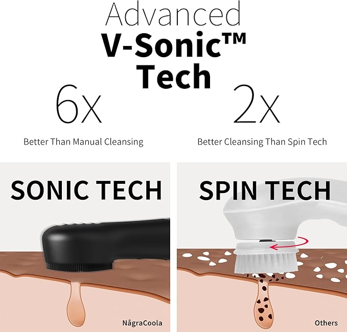 Silicone Face Scrubber, NågraCoola CLIE 2.0 Facial Cleansing Brush, Rechargeable, Waterproof Face Scrub Brush for Cleansing, Exfoliating, Massaging, Electric Facial Exfoliator for Women & Men - Black-Velvo Beauty