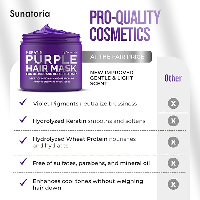 SUNATORIA New Keratin Purple Hair Mask- Blonde Hair Purple Toner - Repair & Nourishment Treatment For Bleached, Brassy Hair - Blue Hair Mask, No Yellow Tones - Deep Conditioner For Color Treated Locks-Velvo Beauty