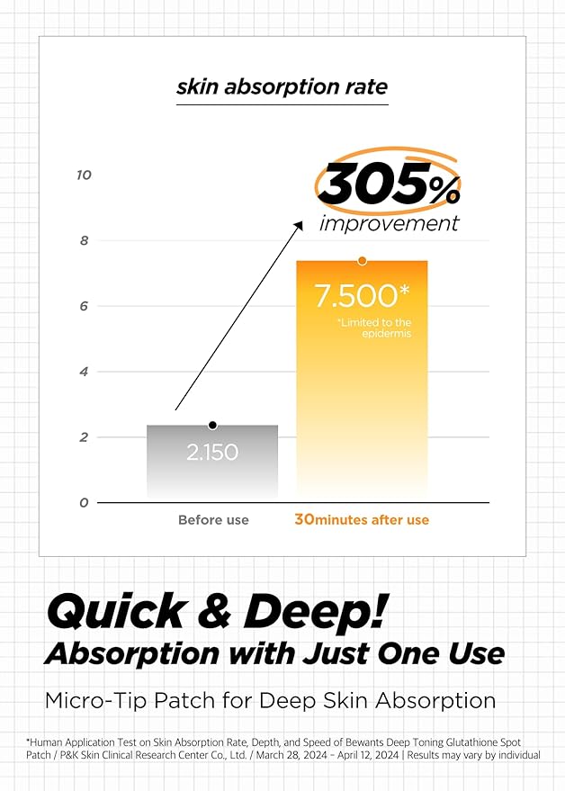 Bewants Deep Toning Glutathione Spot Patch – Micro Tip Patches for Skin Elasticity, Texture & Blemish Care, 9 Patches-Velvo Beauty