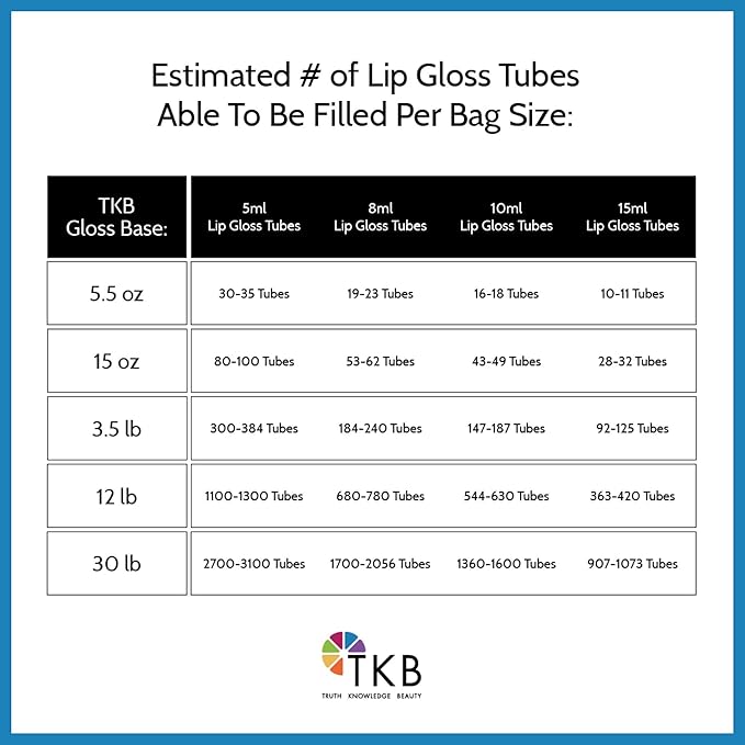 TKB Mineral Lip Gloss (M-Base) | Clear Versagel Base for DIY Lip Gloss, Made in USA (12lb (5.5 kg))-Velvo Beauty