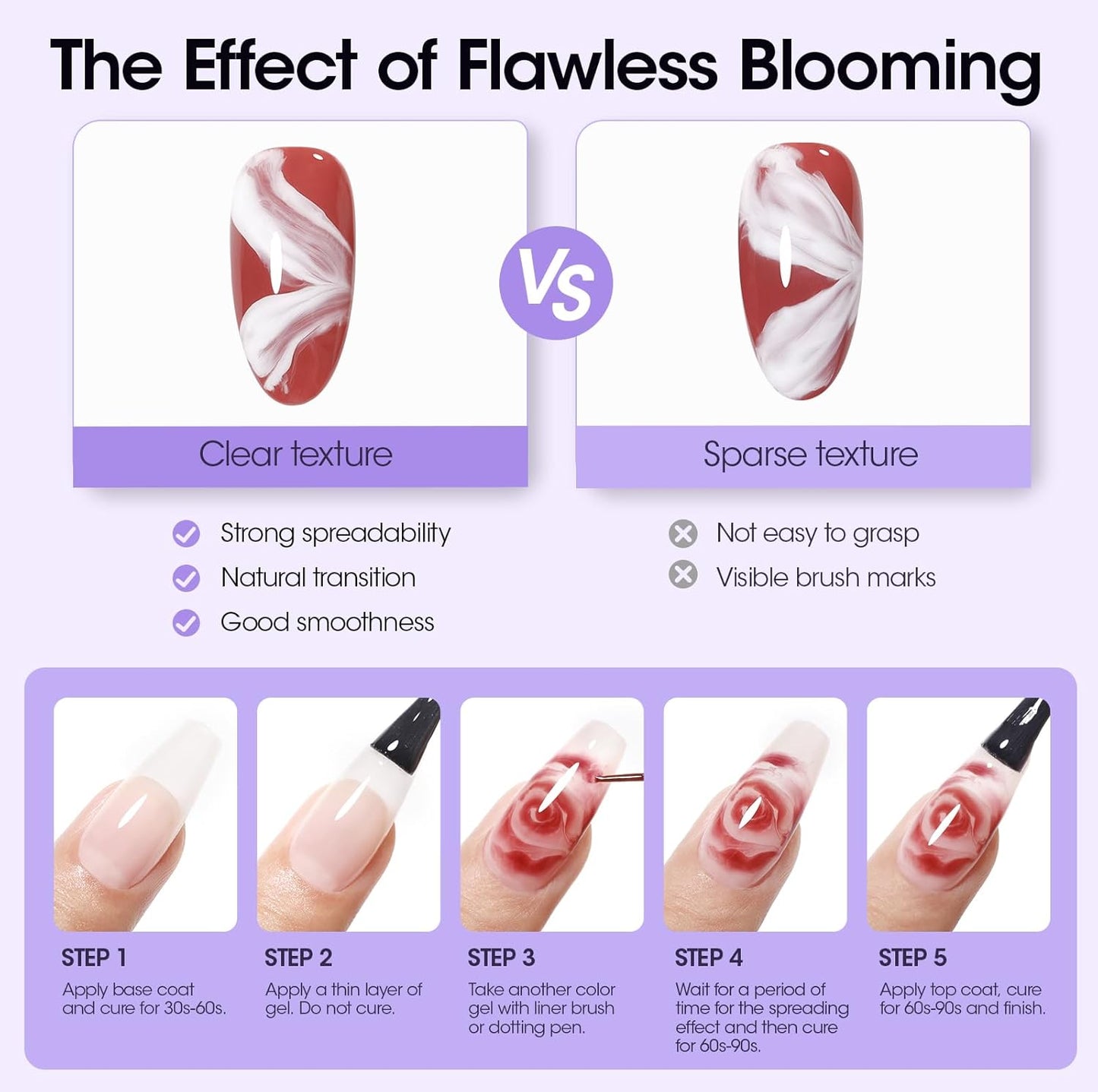 Gellen 7 in 1 Multifunctional Blending Gel in a Bottle - Blooming Gel, Nail Glue, Nail Strengthener, Home Salon DIY Manicure for Women Girls-Velvo Beauty