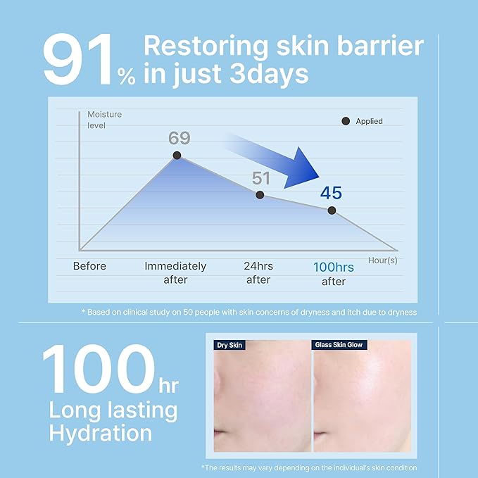 Illiyoon Ceramide Ato Concentrate Cream | Moisturizer for Dry & Sensitive Skin, 100hr Lasting Hydration, For Face & Body, Gentle for Infants, Moisture Barrier Repair, Vegan Certified, 2.53 fl.oz.-Velvo Beauty