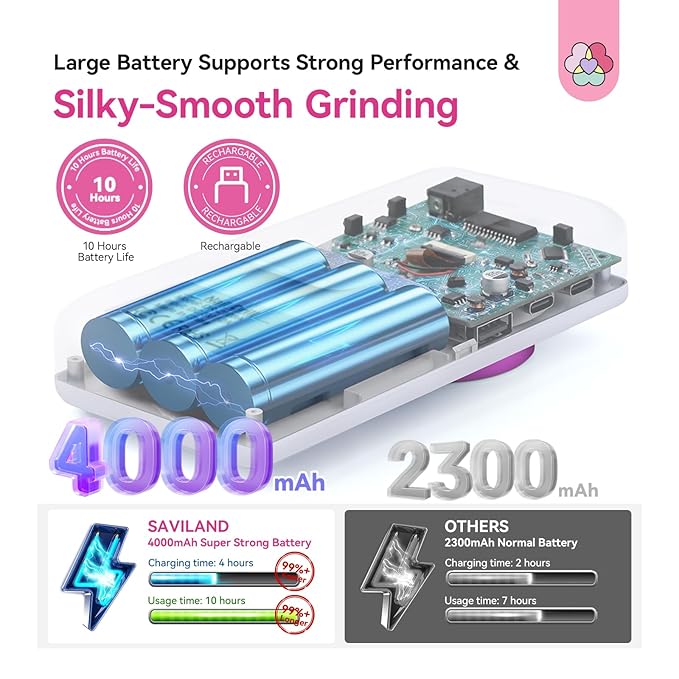 SAVILAND Essentials Electric Nail Drill: 40000RPM High-Torque Nail File Quick Removal for Acrylic Nails Easy Operation Portable Nail Drill for Beginner Home DIY Nail Art Manicure Pedicure-Velvo Beauty