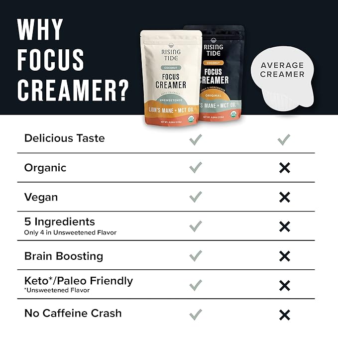 Rising Tide Organic Mushroom Superfood Creamer – Coconut Milk Powder, Lions Mane Mushrooms, MCT Oil - Non Dairy Cream Alternative for Coffee - Plant Based and Keto Friendly (38 Servings)-Velvo Beauty