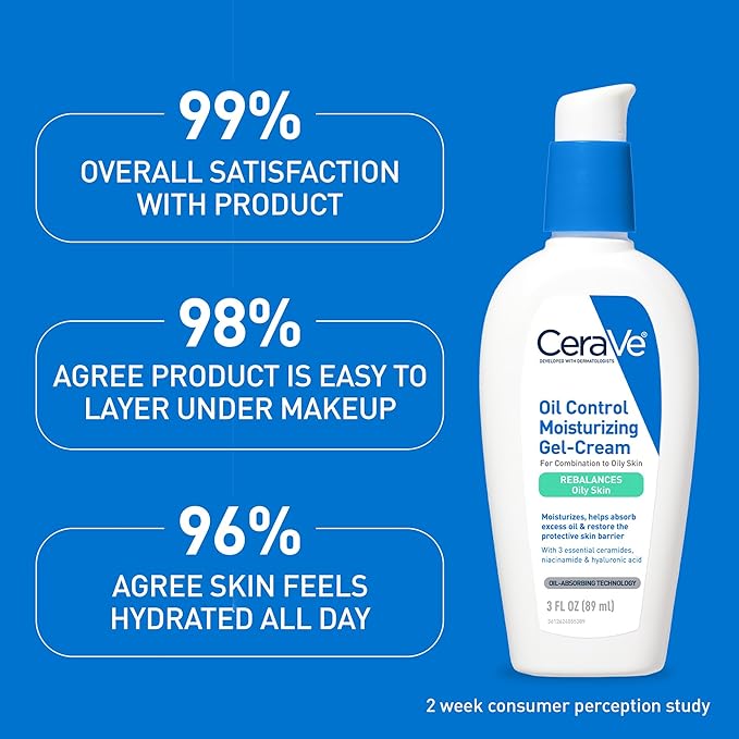 CeraVe Oil Control Moisturizing Gel-Cream, Face Moisturizer for Oily Skin, Niacinamide, Hyaluronic Acid & Oil Absorbing Technology To Rebalance Oily Skin, Non-Comedogenic, Fragrance Free & Oil-Free-Velvo Beauty