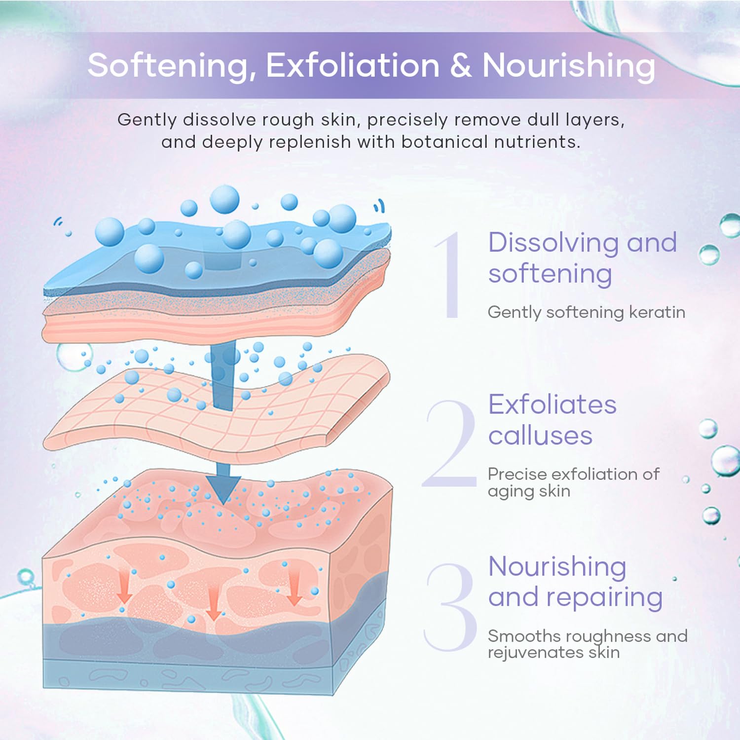 Epsom Salt Soak, Callus Remover Gel, Extreme Sugar Scrub, Collagen Mask & Shea Butter Lotion – Professional Spa Foot Care System 5 Step Luxury Pedicure Kit. Orange 03 Set-Velvo Beauty