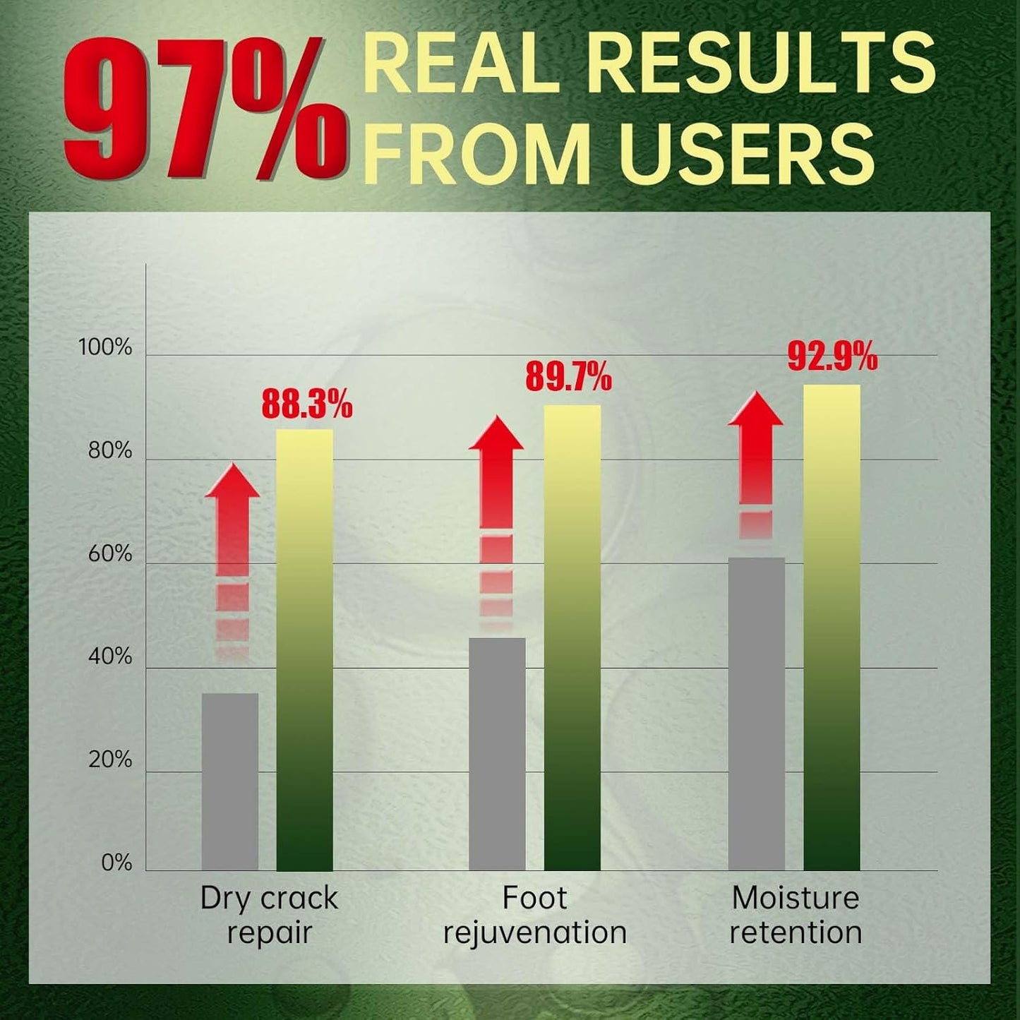 Foot Peeling Mask, Natural Exfoliating Foot Mask, Dead Skin Callus Remover Repair Heels, Hydrating Foot Care for Dry Cracked Feet（3 PacK）-Velvo Beauty