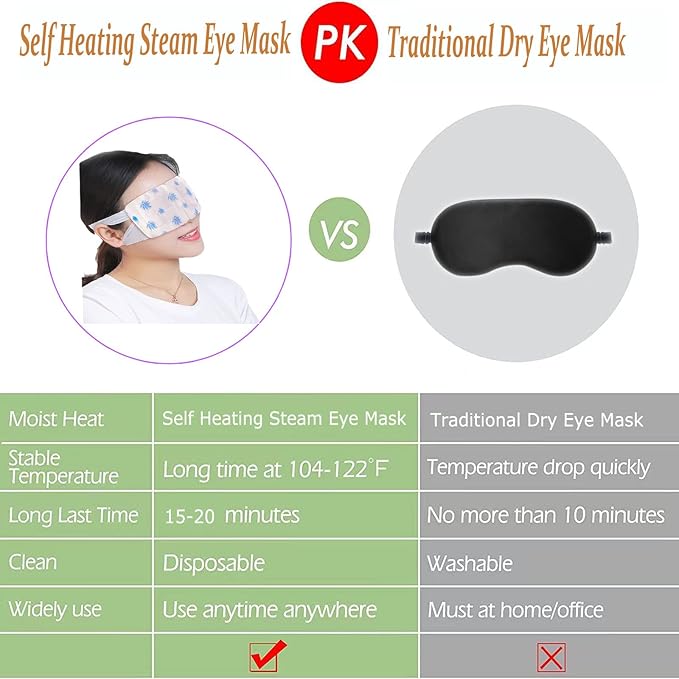 Qiai Self-Heating Steam Eye Mask 10 Packs for Better Sleep&Eye SPA|Reduce Dark Circles & Puffiness|Relief Eye Fatigue Dry&Itchy Eyes|Reduce Wrinkles|Heated Eye Mask Portable for Personal Care-Velvo Beauty