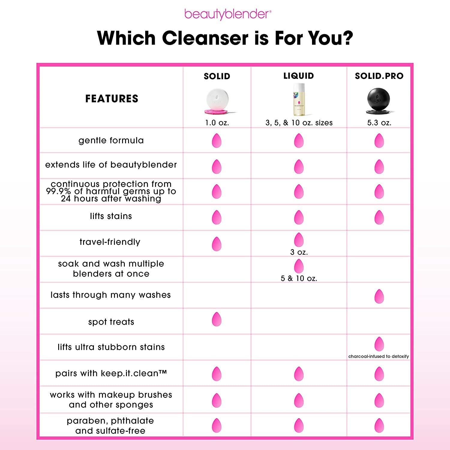 BEAUTYBLENDER Liquid BLENDERCLEANSER for Cleaning Makeup Sponges, Brushes & Applicators, 3 oz. Vegan, Cruelty Free and Made in the USA-Velvo Beauty