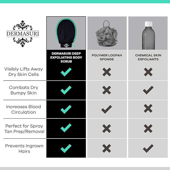 Dermasuri Deep Exfoliating Glove for Shower - Scrubbing Mitt Body Scrubber Gloves Skin Exfoliator & Eliminates Dead Skin - Keratosis Pilaris Scrub Spray Tan Remover - Korean Skincare for Body (2 Pack)-Velvo Beauty