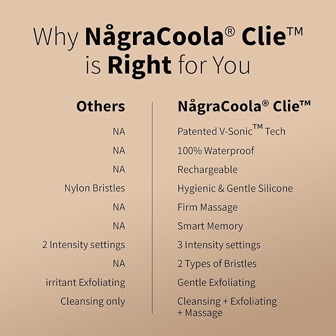 NågraCoola CLIE 2.0 Silicone Face Scrubber, Facial Cleansing Brush, Rechargeable, Waterproof Face Scrub Brush for Deep Cleansing, Exfoliating, Massage, with Eye Roller, for Women and Men - Oat-Velvo Beauty