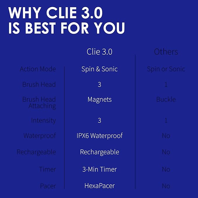 Premium Face Scrubber, Deep Pore Cleansing Brush, Waterproof & Rechargeable Face Scrub Brush for Men& Women, Electric Facial Exfoliator with 3 Brushes, 3 Intensities, 2 Modes with Eye Rollor - Azure-Velvo Beauty