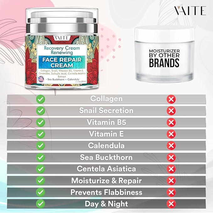 VAITE Face Moisturizer Remedy Skin Repair Cream with Snail, Salicylic Acid, Vitamin B5, Vitamin E, Collagen, and Ceramides for Men and Women Anti-aging Anti-wrinkle Made in USA Night and Day-Velvo Beauty
