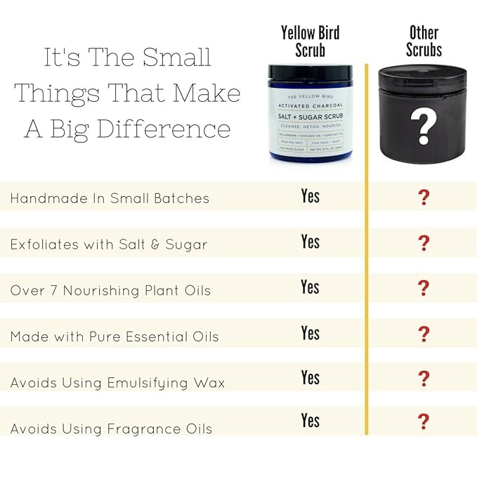 Natural Activated Charcoal Body & Face Scrub. Exfoliating Dead Sea Salt & Sugar Scrub. Deep Cleansing Pore Minimizer. Anti Cellulite, Acne, Blackhead, Scars, Wrinkle Treatment.-Velvo Beauty