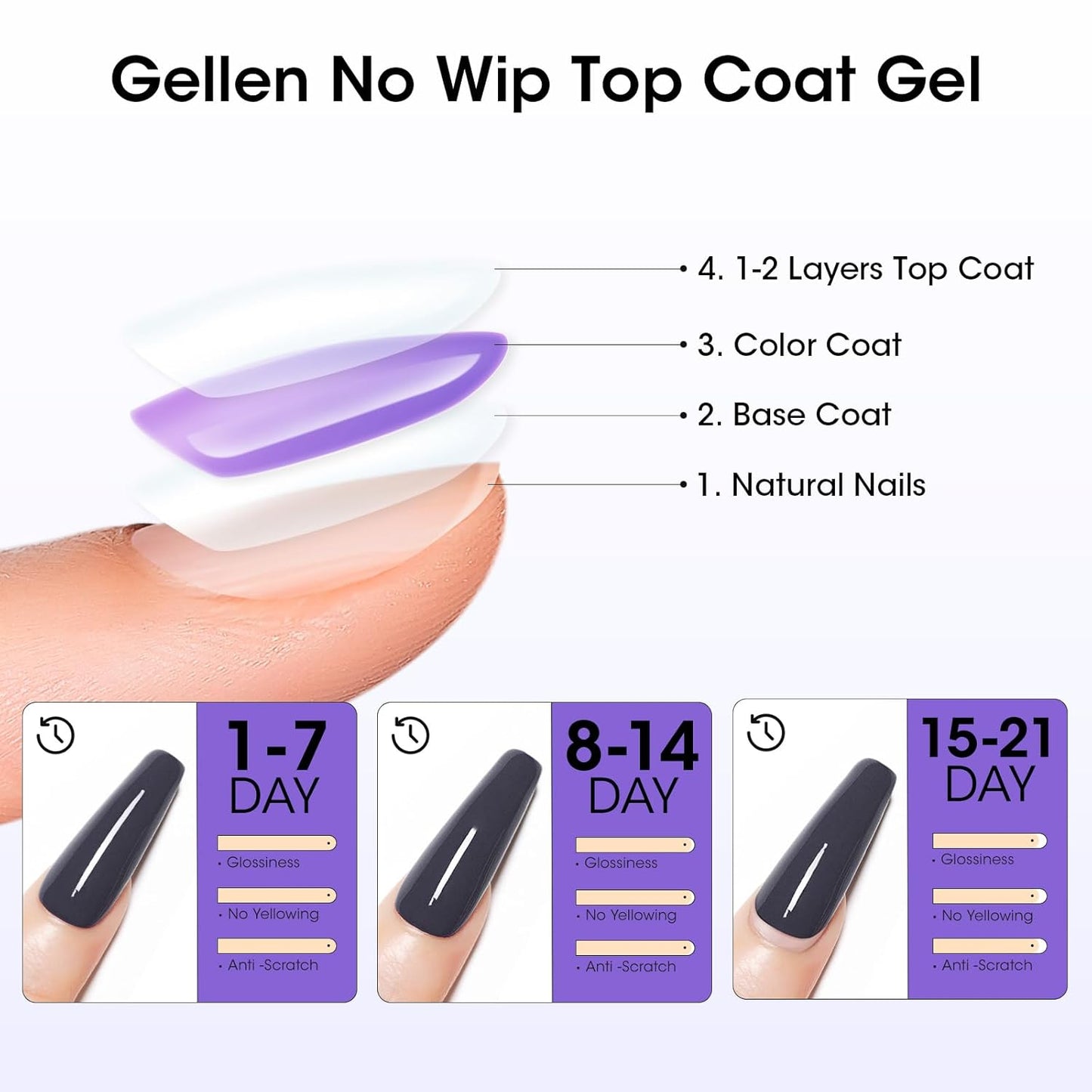 GELLEN 100ml No Wipe Gel Top Coat, High Gloss Long Lasting Clear Color Gel Top Coat U V Light Cured Soak off High Capacity for Salon-Velvo Beauty