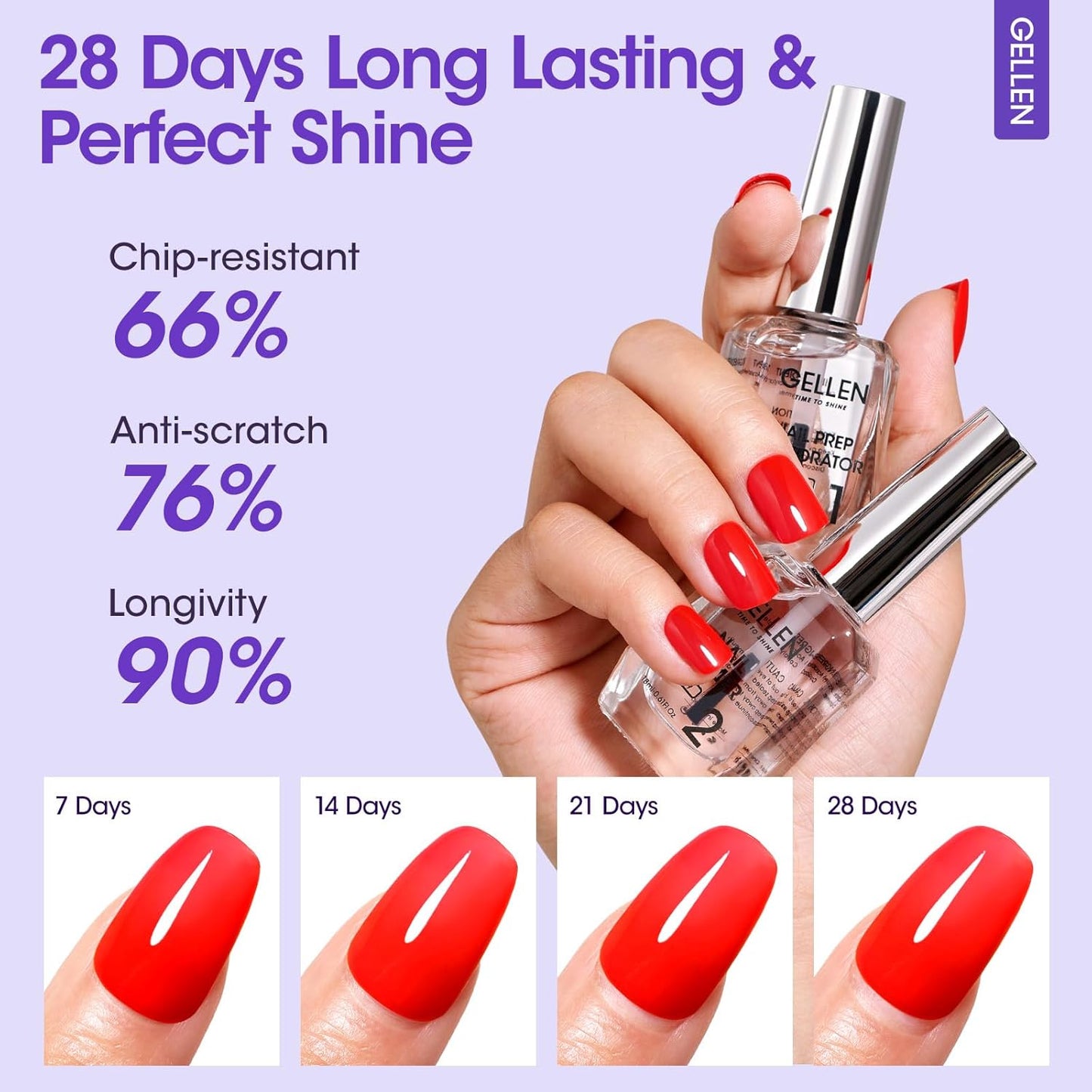 Gellen Nail Dehydrator and Primer with Base Coat Top Coat, Acid-Free Hema-free Nail Prep Dehydrator Primer 18ml UV Superior Glossy Top Coat for Acrylic Gel Nail Polish Nail Art Supplies Gift for Women-Velvo Beauty