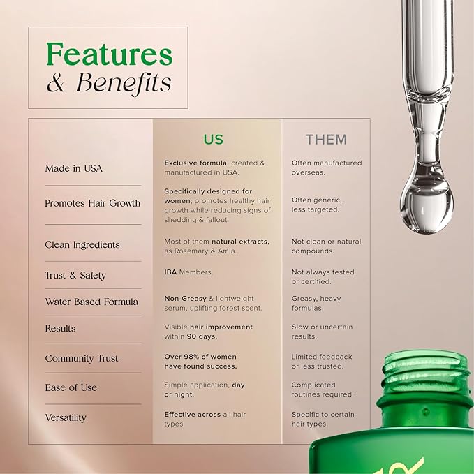 Hair Serum for Hair Growth Serum Women Made in USA - 3 Pack Scalp Serum for Hair Growth Non-Greasy Rosemary & Amla Hair Care Vegan 1 Oz Hair Loss Treatment for Women Regrowth Treatment-Velvo Beauty