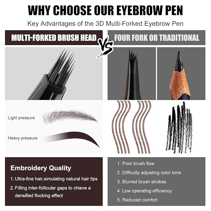 Eyebrow Pen, Angled Brow Brush,Eyebrow Pencils for Women,Natural Brow Pen,Hair-Like Strokes, 24hrs Long-Lasting,Waterproof, Smudge-Proof,Easy to Use, Multiple Uses,Gifts for Her,Chocolate-Velvo Beauty