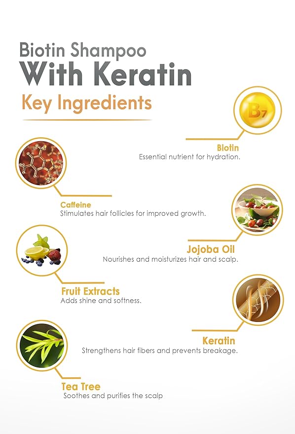 Biotin Shampoo with Keratin - Advanced Anti-Thinning, Hair Growth & Repair Formula - Soothes Scalp, with Tea Tree Oil & DHT Blockers - Strong, Healthy Hair for Men & Women - 16 fl oz-Velvo Beauty