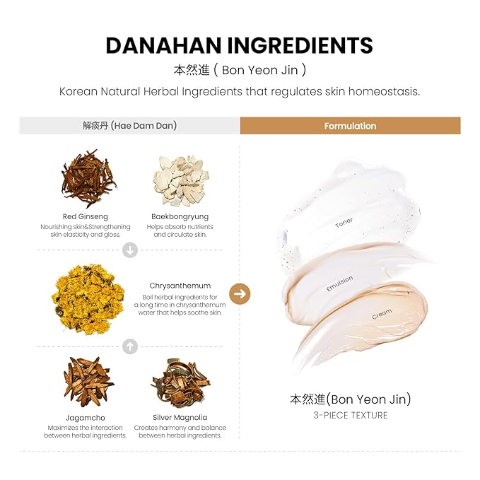 Bon Yeon Jin Skin Care 3-piece Set, Toner 5.4 fl oz(160ml), Emulsion 5.4 fl oz(160ml), Cream 1.69 fl oz(50ml) | Anti-Wrinkle, Moisturizing, Hydrating, Soothing, Korean Skin Care-Velvo Beauty