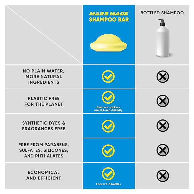 Charcoal Shampoo Bar 2.0 - Hydrating & Moisturizing Natural Hair Soap Bar Shampoo for Excess Oil Build-Up & Scalp Nourishment - Bathing Soap Solid Shampoo for All Hair Types (120g, 4.23oz)-Velvo Beauty