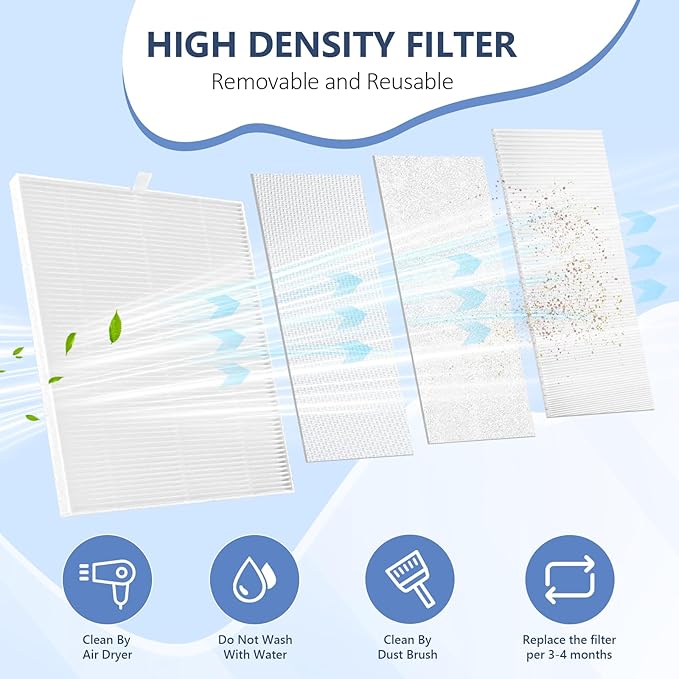 LIONVISON Nail Dust Collector for Salons: Manicure Pedicure Tool for Beginners DIY Nail Tech With Reusable Filter-Velvo Beauty