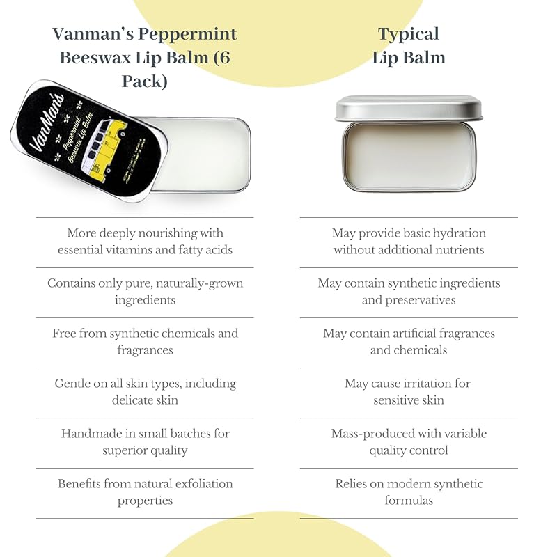 Vanman’s - Handmade Peppermint Beeswax Lip Balm (6 Pack) - Peppermint Lip Balm with Rosemary, Almond and Coconut Oil - Bee Balm with Vitamin E - Peppermint Balm Ideal for Dry Lips-Velvo Beauty