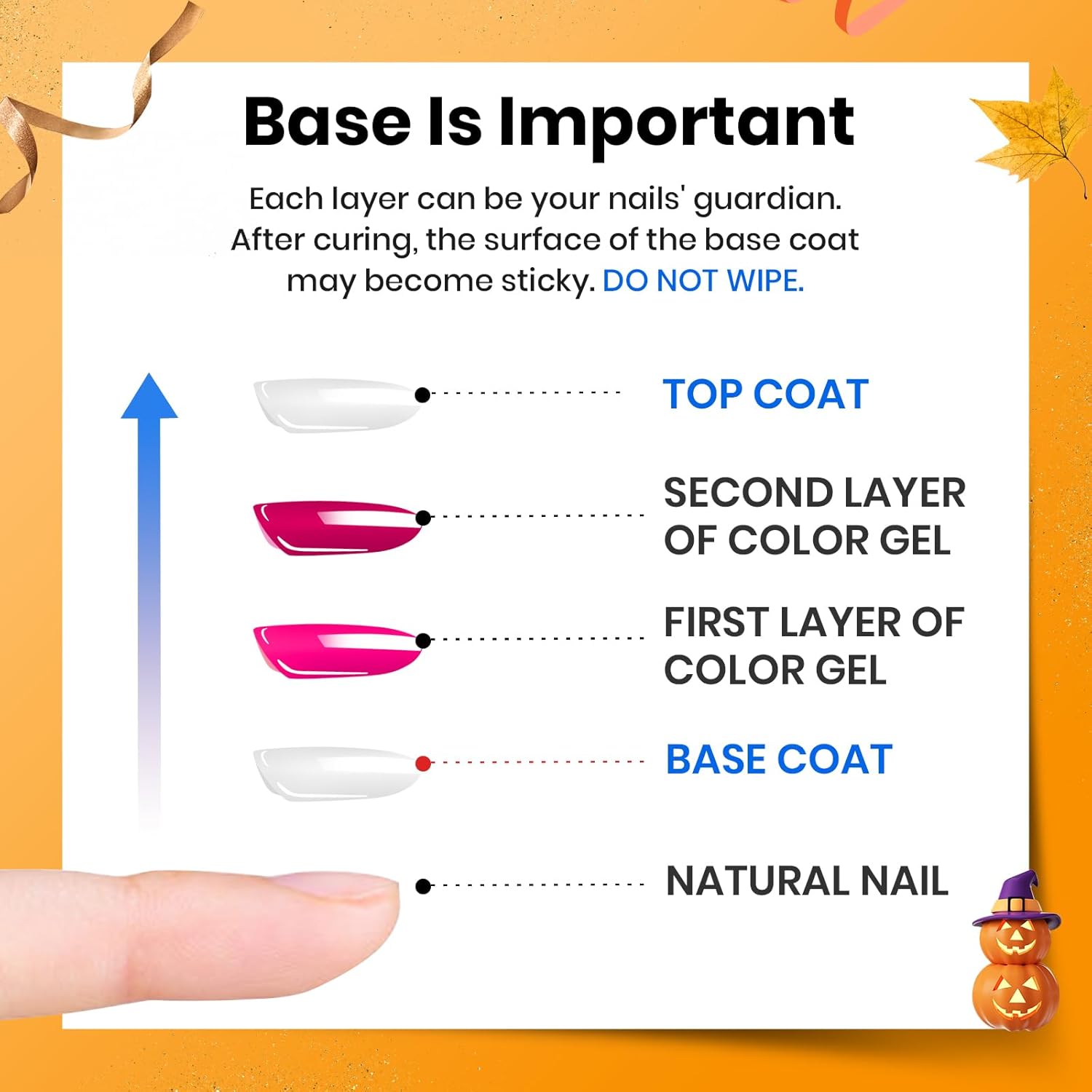 Beetles 2 Pcs 15ml No Wipe Gel Top Coat and Base Coat Set - Shine Finish and Long Lasting, Soak Off LED Nail Lamp Gel Base Top Coat Finish Nail Art Design Manicure Gifts for Women-Velvo Beauty