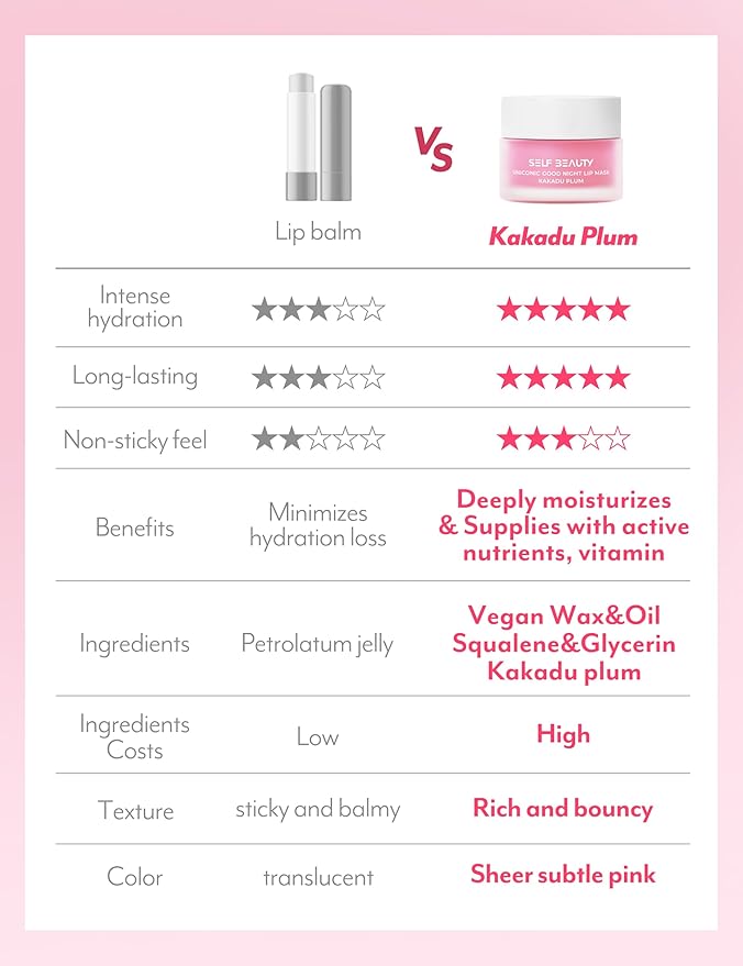 SelfBeauty Lip Mask - Kakadu Plum, Vegan Lip Balm, Daily Lip Moisturizer, Overnight Hydrating Lip Treatment with Vitamin C, Lip Scrub Exfoliator Intensive Lip Repair, 0.51fl.oz-Velvo Beauty