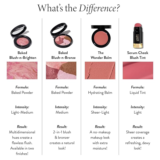 LAURA GELLER NEW YORK The Wonder Balm Complexion Enhancer - Hydrating Weightless Subtle Hint of Color + Glow for Mature Skin - Vegan Squalane - Apply to Cheeks & Lips (03 Rosy Refresh)-Velvo Beauty