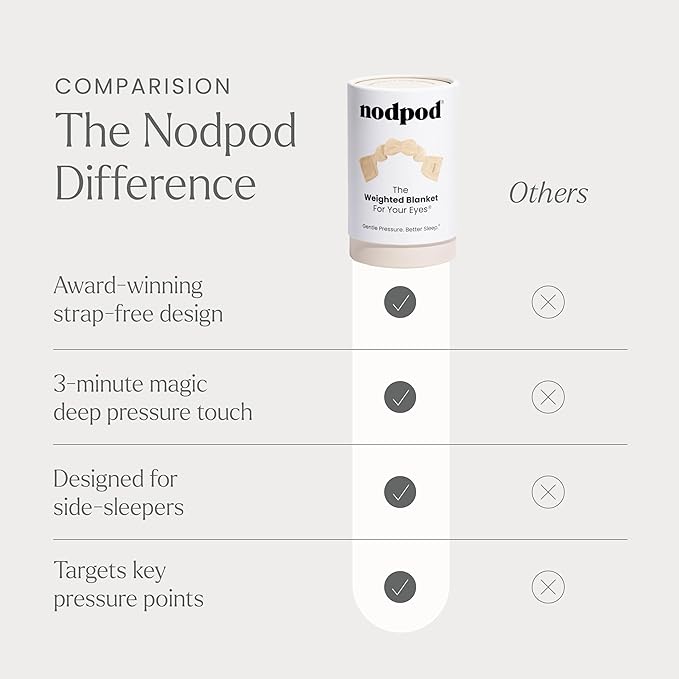 Nodpod Gentle Pressure Sleep Mask | Patented Light Blocking Design for Sleeping, Traveling & Relaxation - Bone-Velvo Beauty