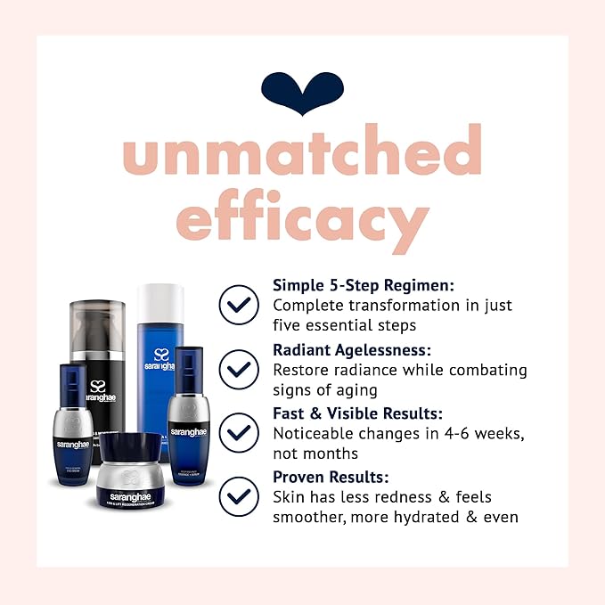 Saranghae Complete 5-Step Anti-Aging Skin Care Set - Cult-Favorite Skin Care Kit for Youthful Radiance! Heal, Regenerate, and Protect for Visible Results 45-90 Days Supply-Velvo Beauty