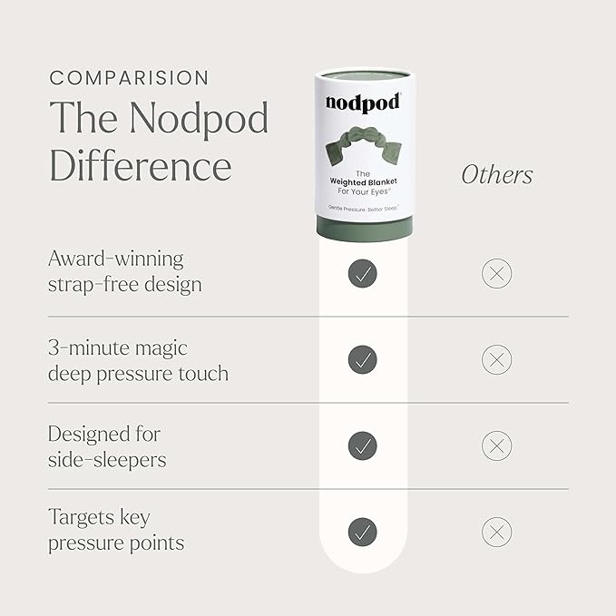 Nodpod Gentle Pressure Sleep Mask | Patented Light Blocking Design for Sleeping, Traveling & Relaxation - Sage-Velvo Beauty