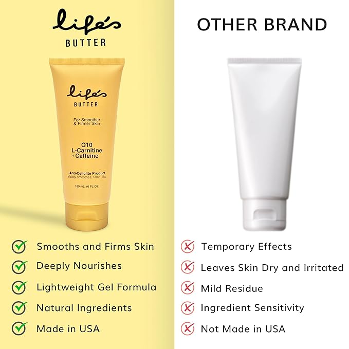 LIFE'S BUTTER Anti-Cellulite Cream - 100% Natural - Made in USA - Cruelty-Free - Hypoallergenic - Best Cellulite Reduction - Skin Firming + Tightening for Women L-Carnitine + CoQ10 + Caffeine – 6oz-Velvo Beauty