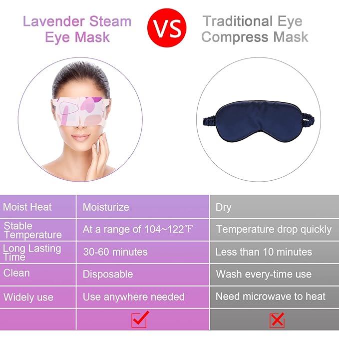 Steam Eye Mask for Dry Eyes, 18-Packs Eye Mask for Dark Circles and Puffiness, Self Heating Gentle Steam Warm Eye Mask for Relief Eye Fatigue, Lavender Scents-Velvo Beauty