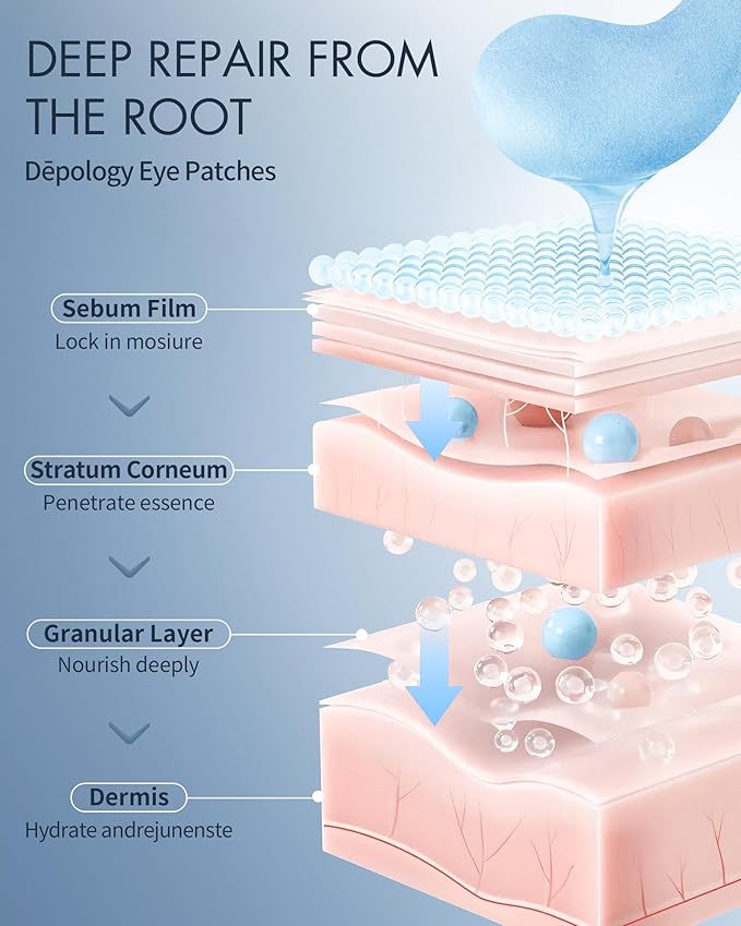 depology Replenish & Repair Under Eye Patches for Puffy Eyes, Wrinkles (60 Patches) | Hydrating with Ceramides and Hyaluronic Acid for All Skin Types | Botanical Extracts Eye Gel Pads 2.96 fl oz-Velvo Beauty