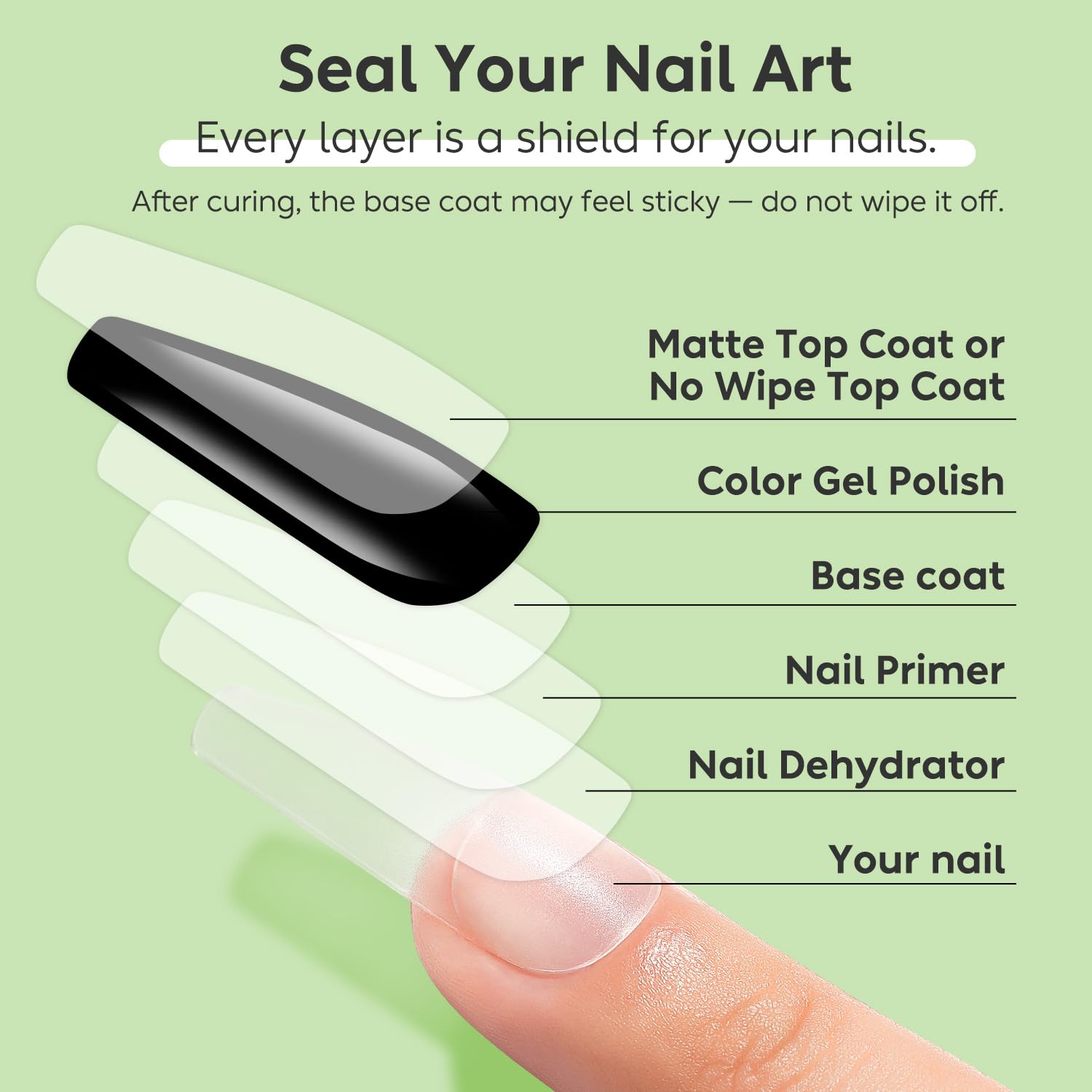 Luxbon 2 Pcs 15ml Nail Primer & Nail Dehydrator Set - Long Lasting, Shine Finish, UV LED Nail Lamp Soak Off Gel Nail Prep Set Manicure-Velvo Beauty