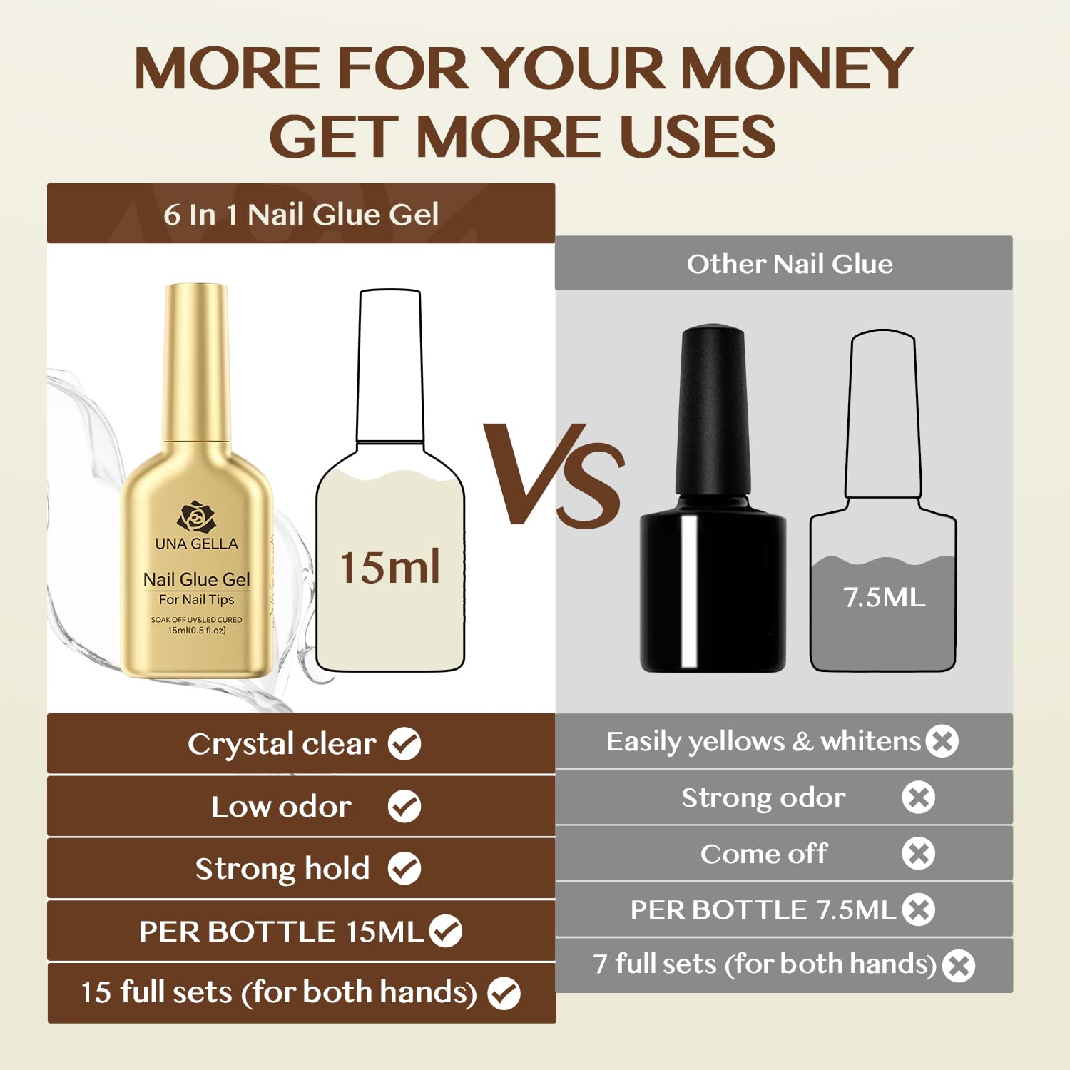 UNA GELLA 6 in 1 Gel Nail Glue for Clear Acrylic Nails Tips, 15ml UV Nail Glue Long Lasting Super Strong Brush for Base Coat, Clear Fake Nails, and Soft Gel Tips Lamp Curing Required-Velvo Beauty