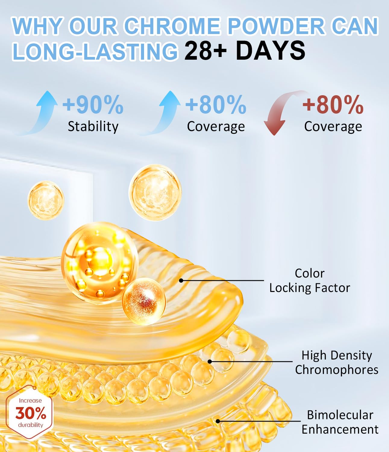 Moonlight White Chrome Nail Powder BISHENGYF - 1g Super Glossy Pearl Effect Chrome Nail Powder for Gel Nails Metallic Mermaid Pearl Nail Powde r for Nai l Art Decoration-Velvo Beauty