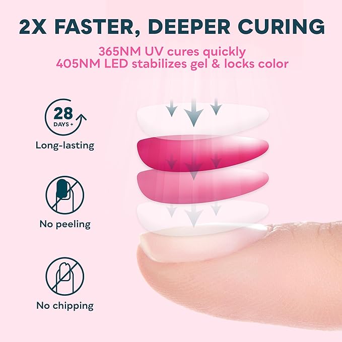 SUNUV UV LED Nail Lamp, UV Light for Gel Polish with 4 Timer Settings, Nail Dryer with LCD Display, Removable Base SUN4S Black-Velvo Beauty