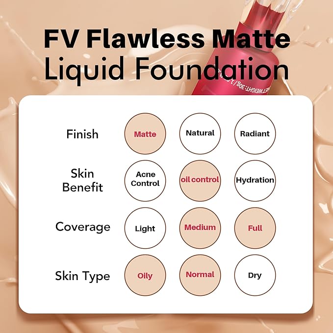 FV Waterproof Foundation, Lightweight & Medium Coverage Foundation with Matte Finish, Oil Control Long Lasting Liquid Foundation Makeup for Oily Normal Skin (Classic Ivory)-Velvo Beauty