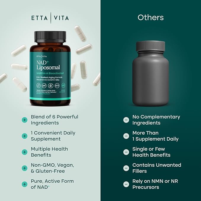 Liposomal NAD+ Supplement 500mg with Urolithin A, CoQ10, Resveratrol & Giloy (Made in USA) Mitochondrial, Cellular Energy, Cognitive, Anti-Aging & Detox Support - 3rd Party Tested Vegan, Non-GMO-Velvo Beauty