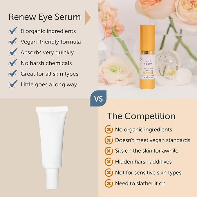 Renew Vegan Under Eye Serum for Dark Circles and Puffiness - Aging Skin Serum for Eye Bags, Fine Lines, Wrinkles, Crows Feet with Borage and Primrose - 0.5 Ounces-Velvo Beauty