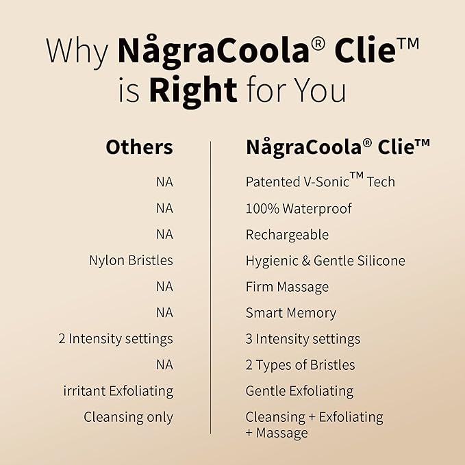 Silicone Face Scrubber, NågraCoola CLIE 2.0 Facial Cleansing Brush, Rechargeable, Waterproof Face Scrub Brush for Cleansing, Exfoliating, Massaging, Electric Facial Exfoliator for Women and Men - Oat-Velvo Beauty