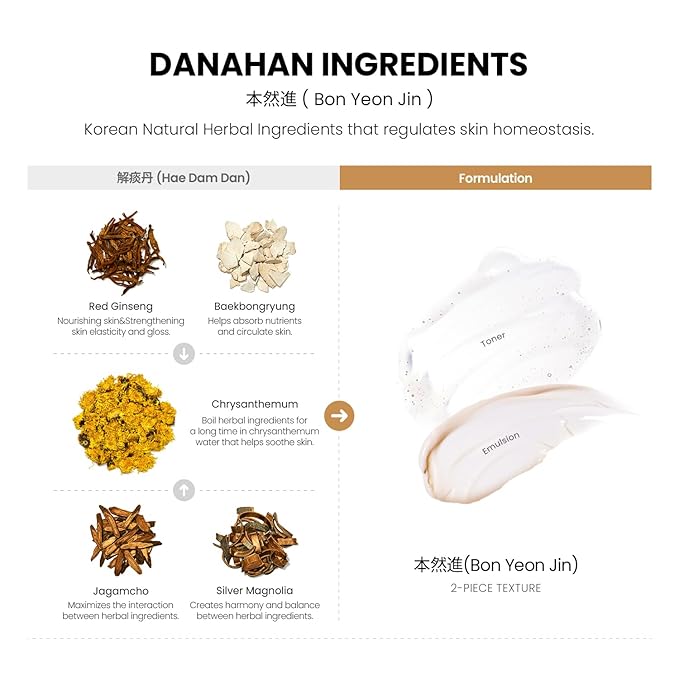 Bon Yeon Jin 2pcs Set, 5.4 fl oz(160ml), Emulsion 5.4 fl oz(160ml) | Anti-Wrinkle, Moisturizing, Hydrating, Soothing, Korean Skin Care, Korean Skin Care Set-Velvo Beauty