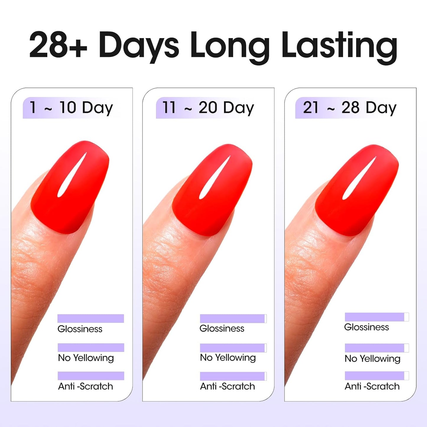 GELLEN 2 Pcs No Wipe Gel Top Coat Set, 18 ml Glossy Top Coat Gel Nail Polish, High Shiny Soak Off UV Lamp Clear Nail Polish, Home Salon Manicure Set-Velvo Beauty