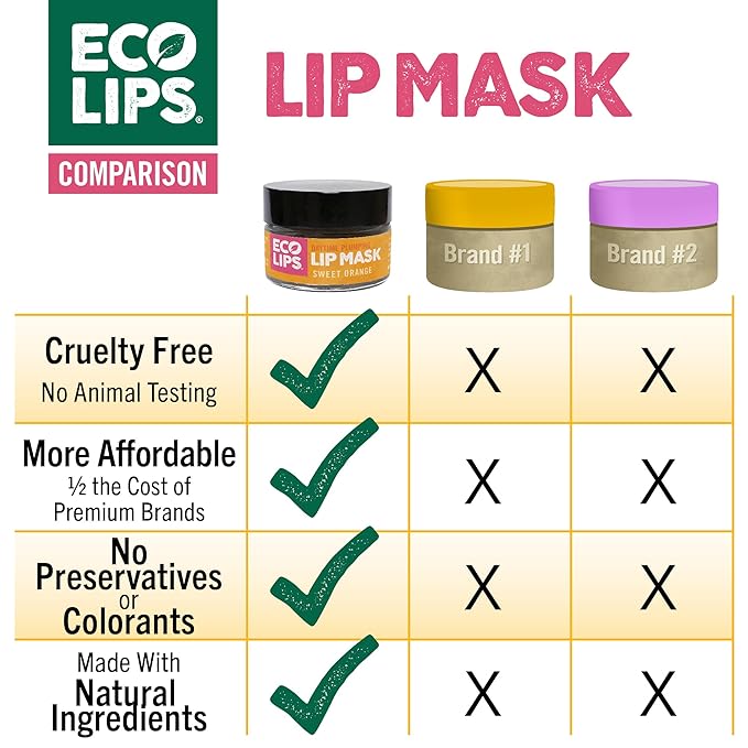 Eco Lips Daily Plumping Lip Mask with Hyaluronic Acid + Organic Vanilla Bean Sugar Lip Scrub 2-pack by Eco Lips 100% Natural. Made in USA-Velvo Beauty
