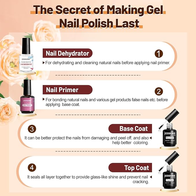 JODSONE 15ML Nail Primer Base Coat Top Coat Glossy Quick Drying Durable DIY Nail Art Design Long Lasting Gift-Velvo Beauty